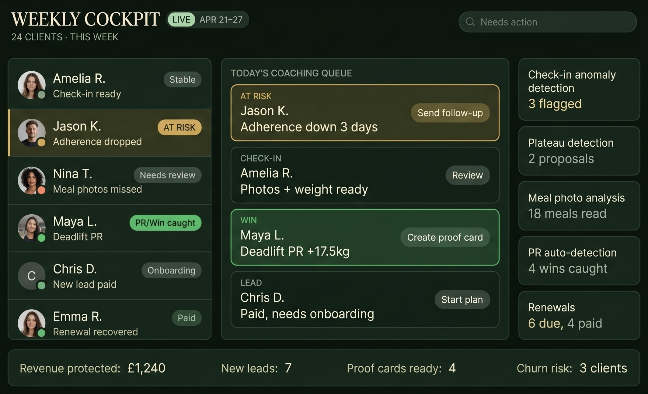 Weekly Cockpit dashboard showing coaching queue, client roster, lead conversion, renewals, and intelligence summaries